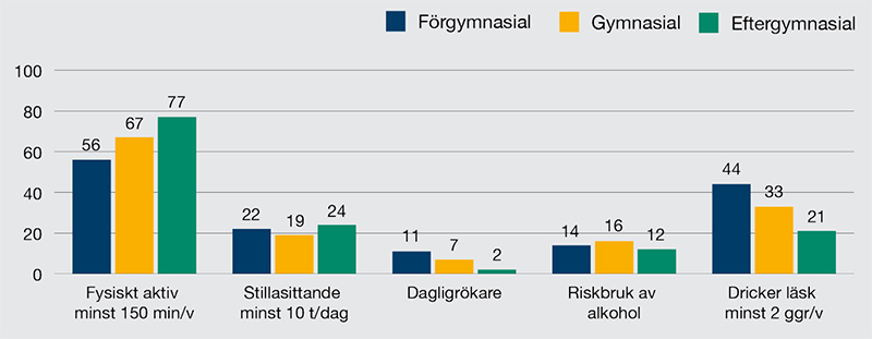 Diagram färdplan nära vård