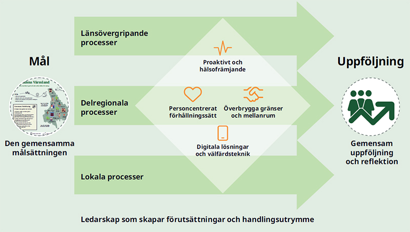 Processbild för färsplan nära våd