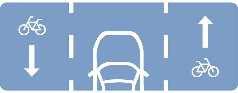 Illustration på bygdevägens fördelning av vägytan