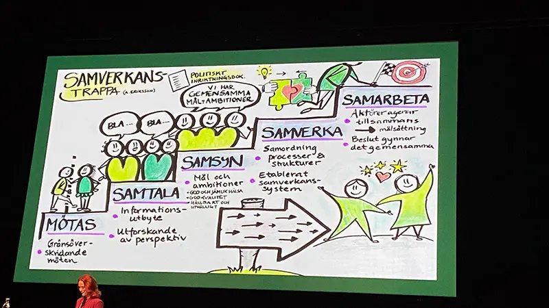 En illustration över en samverkanstrappa.