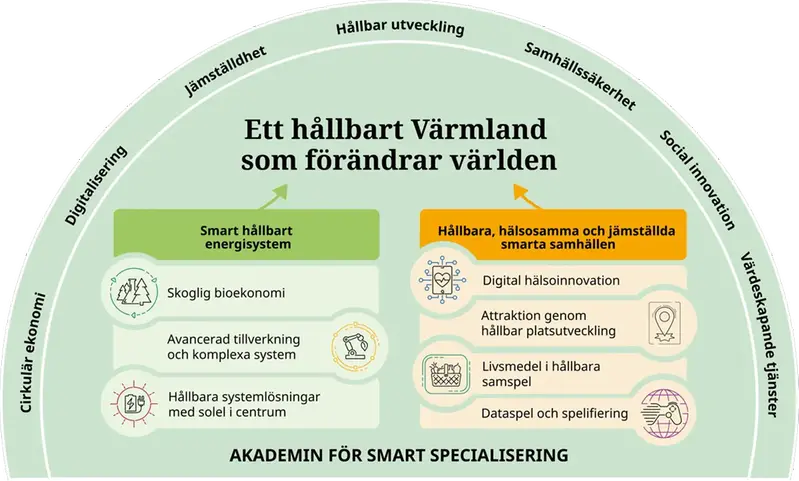 Symbol – smart specialisering.