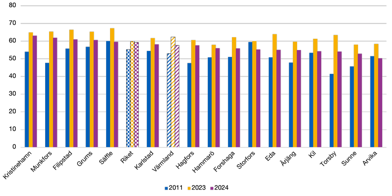 Långtidsarbetslöshet