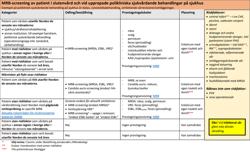 Matris för handläggning MRB-screening av patient i slutenvård och vid upprepade polikliniska sjukvårdande behandlingar på sjukhus.