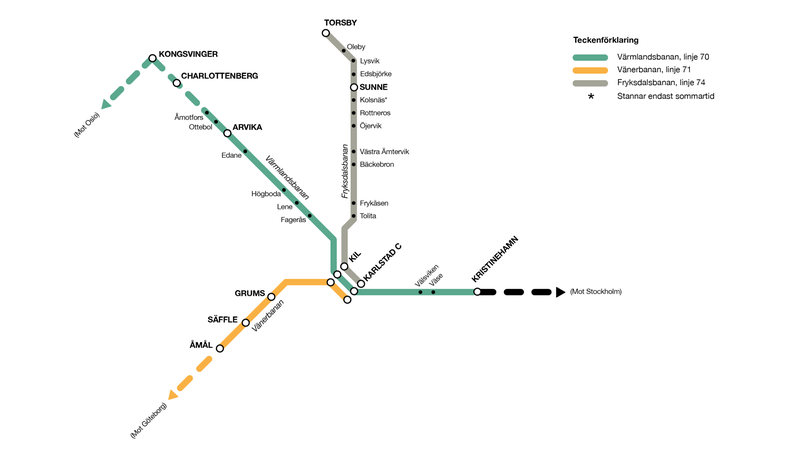 Karta över Värmlandsbanan, Fryksdalsbanan och Vänerbanan inklusive stationer där Värmlandstrafik har tågtrafik 2024